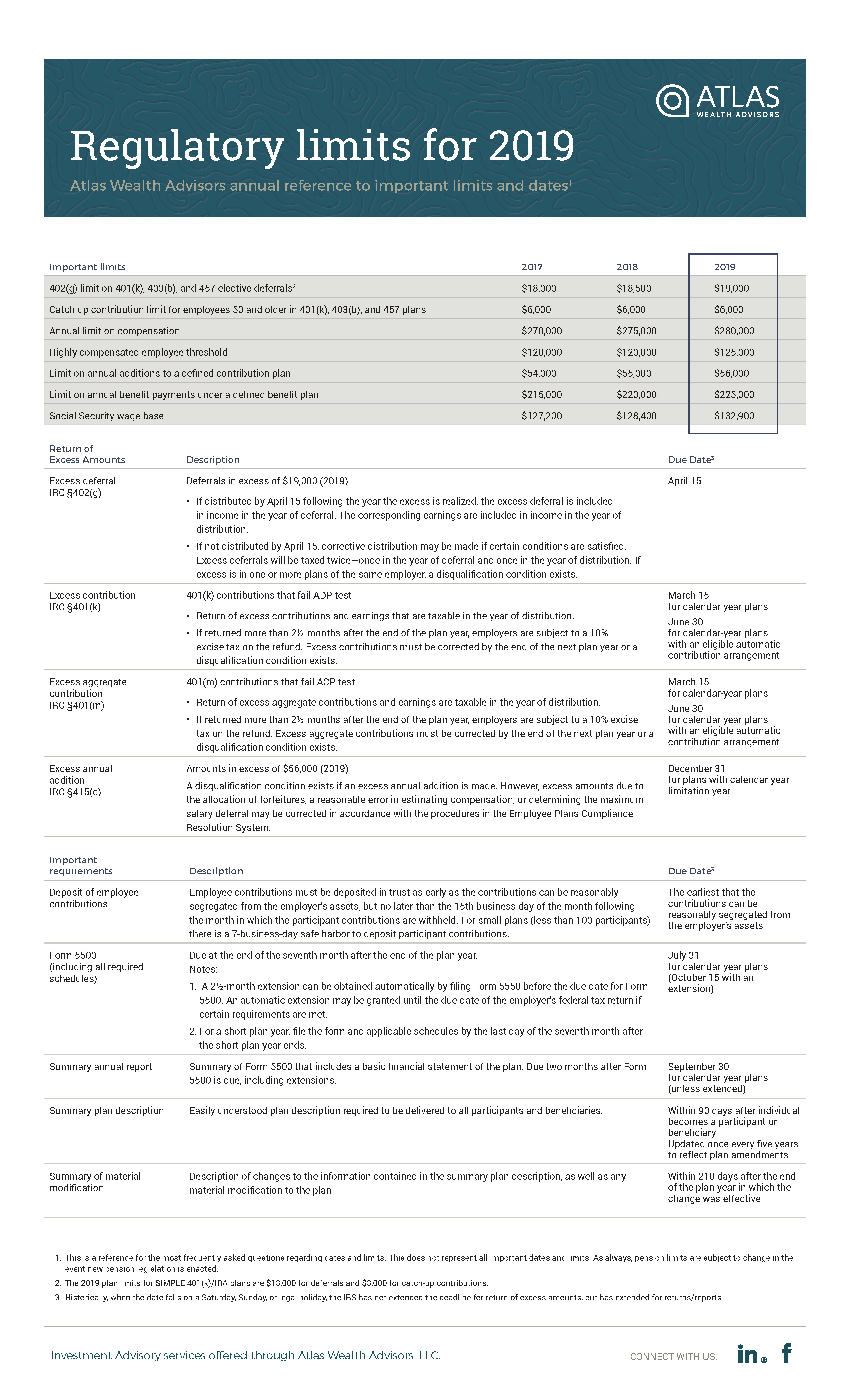 2019.01.08 175.175 RegulatoryLimits2019-Atlas